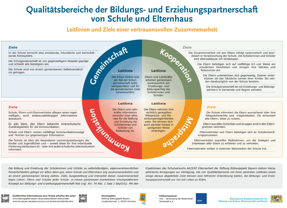 Bildungs- & Erziehungspartnerschaft – Städt. Willi-Graf-Gymnasium