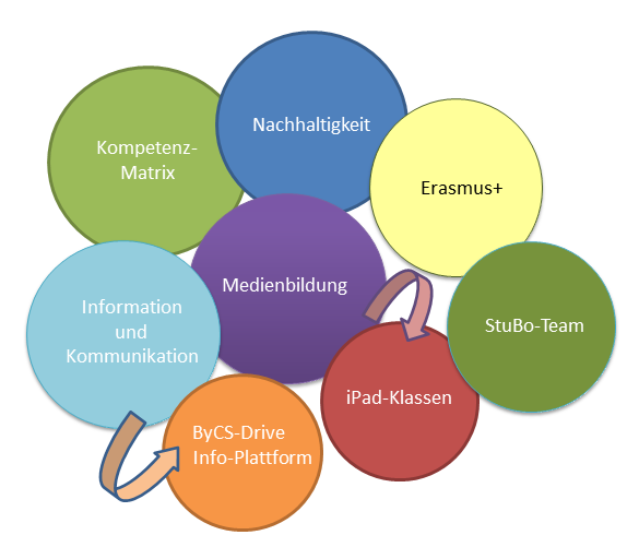 QSE-Teams 24_25